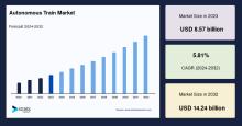 autonomous-train-market