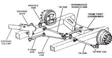 Truck’s Gates Power Steering Hose