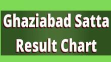 Ghaziabad Satta King Result