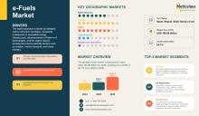 #EFuelsMarket #SyntheticFuels #RenewableEnergy
