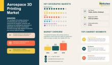 #Aerospace3DPrinting #AdditiveManufacturing