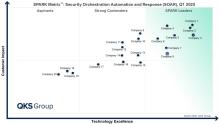 Security Orchestration, Automation, and Response (SOAR)