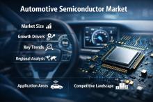 Automotive Semiconductor Market Size
