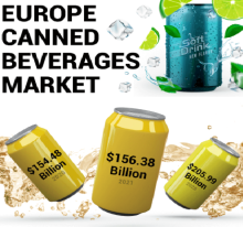 Europe Canned Beverages, Europe Canned Beverages Industry, Europe Canned Beverages Market, Europe Canned Beverages Market Size, Europe Canned Beverages Market Share, Europe Canned Beverages Market Trends, Europe Canned Beverages Market Growth, Europe Canned Beverages Market Demand