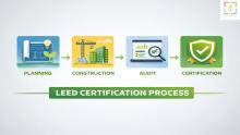 This blog explains how LEED Certification Companies and consultants help organizations achieve LEED Certification in UAE and Dubai, improving sustainability performance, reducing costs, and increasing long term property value.