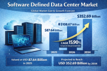 Software Defined Data Center Market 