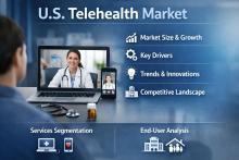 U. S. Telehealth Market Size