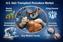 U.S. Hair Transplant Procedure Market Size