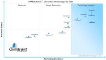 Deception Technology Market, deception technology market size, deception technology, deception technology vendors, deception cyber security, cybersecurity deception, security deception, Deception Technology Solutions, Cybersecurity, Threat Detection, Decoy Systems, Insider Threat Detection, Advanced Persistent Threats, Cyber Threat Intelligence, Network Security, Enterprise Security, Security Automation