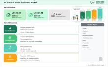 Air Traffic Control Equipment Market