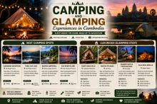 Camping and Glamping in Cambodia: The Ultimate Outdoor Adventure Guide