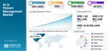 AI in Patient Management, AI in Patient Management Industry, AI in Patient Management Market, AI in Patient Management Market Size, AI in Patient Management Market Share, AI in Patient Management Market Trends, AI in Patient Management Market Growth, AI in Patient Management Market Demand