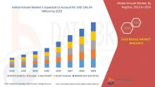 Data Bridge Market Research analyses that the anisole market was valued at USD 95.39 million in 2021 and is expected to reach USD 146.39 million by 2029, registering a CAGR of 5.50% during the forecast period of 2022 to 2029