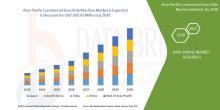 Data Bridge Market Research analyses that the commercial sous vide machine market is expected to reach the value of USD 269.93 million by 2030, at a CAGR of 5.6% during the forecast period.
