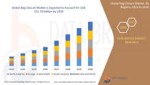 Global Bag Closure Market Size, Global Bag Closure Market Growth, Global Bag Closure Market Trends, Global Bag Closure Market Forecast, Global Bag Closure Market Analysis