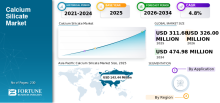 Calcium Silicate, Calcium Silicate Industry, Calcium Silicate Market, Calcium Silicate Market Size, Calcium Silicate Market Share, Calcium Silicate Market Trends, Calcium Silicate Market Growth, Calcium Silicate Market Demand
