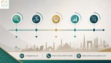 Discover how sustainability consultancy in Oman helps organizations navigate mandatory ESG reporting, IFRS S1 and S2 compliance, and Oman Vision 2040 goals. Expert guidance for business leaders.