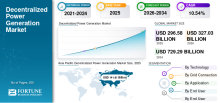 Decentralized Power Generation, Decentralized Power Generation Industry, Decentralized Power Generation Market, Decentralized Power Generation Market Size, Decentralized Power Generation Market Share, Decentralized Power Generation Market Trends, Decentralized Power Generation Market Growth, Decentralized Power Generation Market Demand