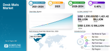 Desk Mats, Desk Mats Industry, Desk Mats Market, Desk Mats Market Size, Desk Mats Market Share, Desk Mats Market Trends, Desk Mats Market Growth, Desk Mats Market Demand