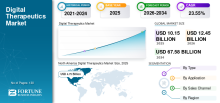 Digital Therapeutics, Digital Therapeutics Industry, Digital Therapeutics Market, Digital Therapeutics Market Size, Digital Therapeutics Market Share, Digital Therapeutics Market Trends, Digital Therapeutics Market Growth, Digital Therapeutics Market Demand