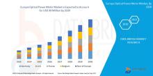 Europe Optical power meter market is expected to gain market growth in the forecast period of 2023 to 2030. Data Bridge Market Research analyses that the market is growing with a CAGR of 6.2%