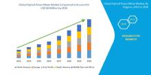Global optical power meter market is expected to gain market growth in the forecast period of 2023 to 2030. Data Bridge Market Research analyses that the market is growing with a CAGR of 6.5%.