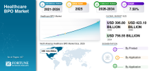 Healthcare BPO, Healthcare BPO Industry, Healthcare BPO Market, Healthcare BPO Market Size, Healthcare BPO Market Share, Healthcare BPO Market Trends, Healthcare BPO Market Growth, Healthcare BPO Market Demand