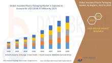 Data Bridge Market Research analyses that the insulated plastic packaging market was valued at USD 5959.032 million in 2021 and is expected to reach USD 10548.97 million by 2029, registering a CAGR of 7.40 % during the forecast period of 2022 to 2029