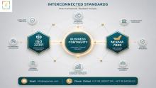 Strengthen your organization with expert BCM consultants, ISO 22301 consultants, and NCEMA 7000 consultants in the UAE. Learn how to build a resilient business continuity strategy that meets international and local standards.