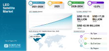 LEO Satellite, LEO Satellite Industry, LEO Satellite Market, LEO Satellite Market Size, LEO Satellite Market Share, LEO Satellite Market Trends, LEO Satellite Market Growth, LEO Satellite Market Demand