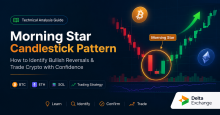 Morning Star candlestick pattern 