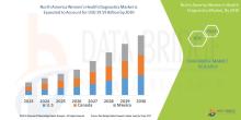Data Bridge Market Research analyses that the women's health diagnostics market, which was USD 10.2 billion in 2022, would rise to USD 19.59 billion by 2030 and is expected to undergo a CAGR of 8.50% during the forecast period 2023 to 2030