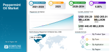 Peppermint Oil, Peppermint Oil Industry, Peppermint Oil Market, Peppermint Oil Market Size, Peppermint Oil Market Share, Peppermint Oil Market Trends, Peppermint Oil Market Growth, Peppermint Oil Market Demand