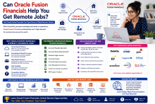Fusion Financials Online Training, Oracle Fusion Financials Course, Oracle Fusion Financials Training, Oracle Fusion Financials Online Training