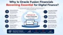Fusion Financials Online Training, Oracle Fusion Financials Course, Oracle Fusion Financials Training, Oracle Fusion Financials Online Training