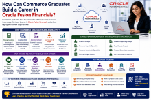 Oracle Fusion Financials Online Training, Oracle Fusion Financials Course