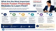 Fusion Financials Online Training, Oracle Fusion Financials Course, Oracle Fusion Financials Training, Oracle Fusion Financials Online Training