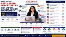 Fusion Financials Online Training, Oracle Fusion Financials Course, Oracle Fusion Financials Training, Oracle Fusion Financials Online Training