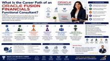 Oracle Fusion Financials Training, Oracle Fusion Financials Online Training, Oracle Cloud Financials Training Online, Oracle Fusion Financials Course