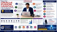 Oracle Fusion Financials Training, Oracle Fusion Financials Online Training, Oracle Cloud Financials Training Online, Oracle Fusion Financials Course