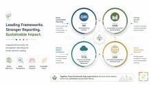 UAE ESG reporting is now mandatory under Federal Decree Law No. 11. Learn about key ESG reporting frameworks, compliance deadlines, and how ESG consultancy can prepare your business for the 2026 deadline. Essential reading for compliance officers and business leaders.
