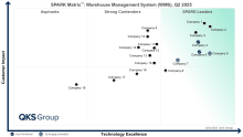 warehouse management system, WMS, warehouse automation, warehouse software, supply chain management, logistics software, logistics, warehouse technology, supply chain, cloud wms, wms software, inventory management system, warehouse management system, wms, wms systems, warehouse management, best warehouse management system, warehouse inventory systems,