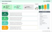 Acrylic Resins Market 