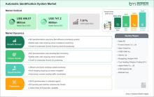 Automatic Identification System Market