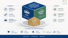 Discover how expert BCM consultants, ISO 22301 consultants, and NCEMA 7000 consultants in the UAE can help your organisation achieve resilience, ensure compliance, and protect critical operations.
