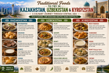 Ultimate Central Asia Food Guide: Must-Try Traditional Dishes in Kazakhstan, Uzbekistan & Kyrgyzstan
