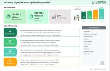 Electronic Flight Instrument System (EFIS) Market