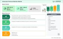 Intraocular Pressure Monitors Market