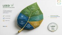 Discover how leading LEED certification companies and expert LEED certification consultants can help you achieve LEED O+M certification and navigate LEED certification in Dubai for strategic advantage.