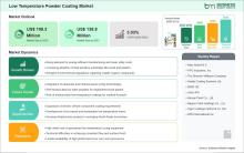 Low Temperature Powder Coating Market